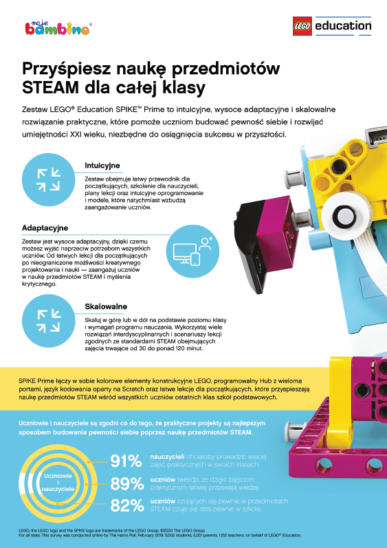 Przyspiesz naukę przedmiotów STEAM dla całej klasy